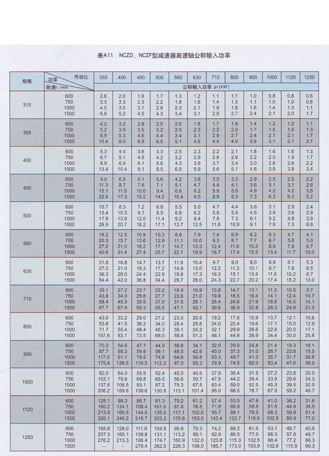 NCZF行星齒輪減速機