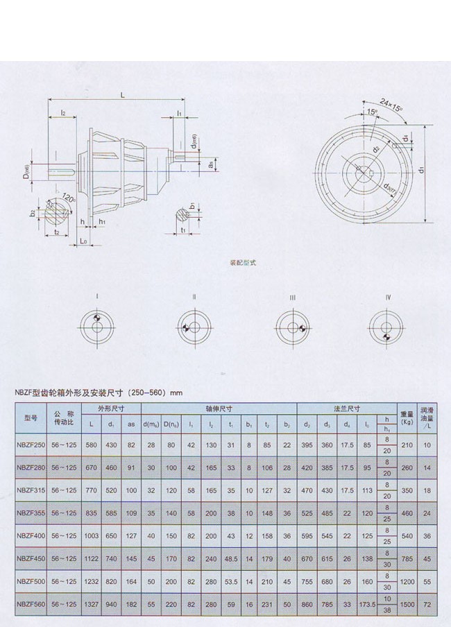 NBZF行星齒輪減速機