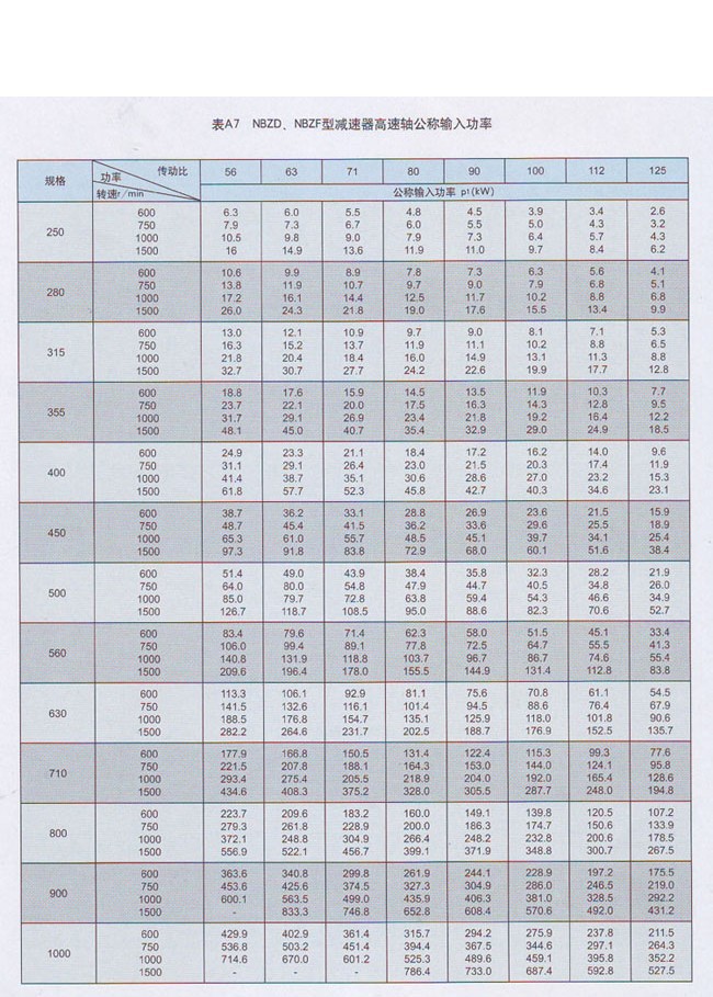 NBZF行星齒輪減速機