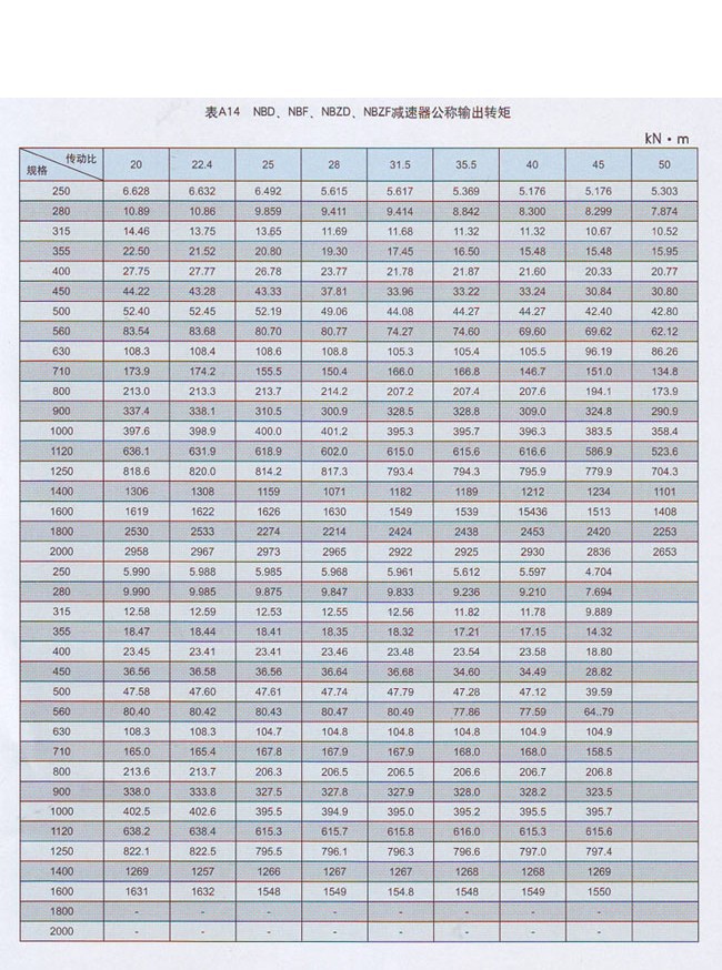 NBZF行星齒輪減速機