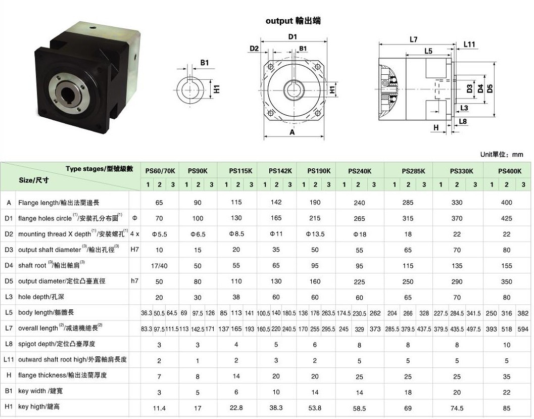 PS系列精密行星減速機(jī)