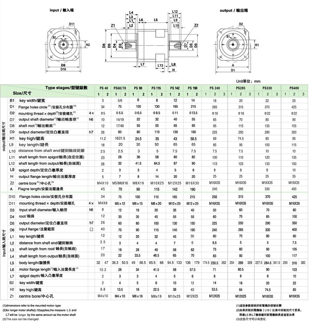 PS系列精密行星減速機(jī)