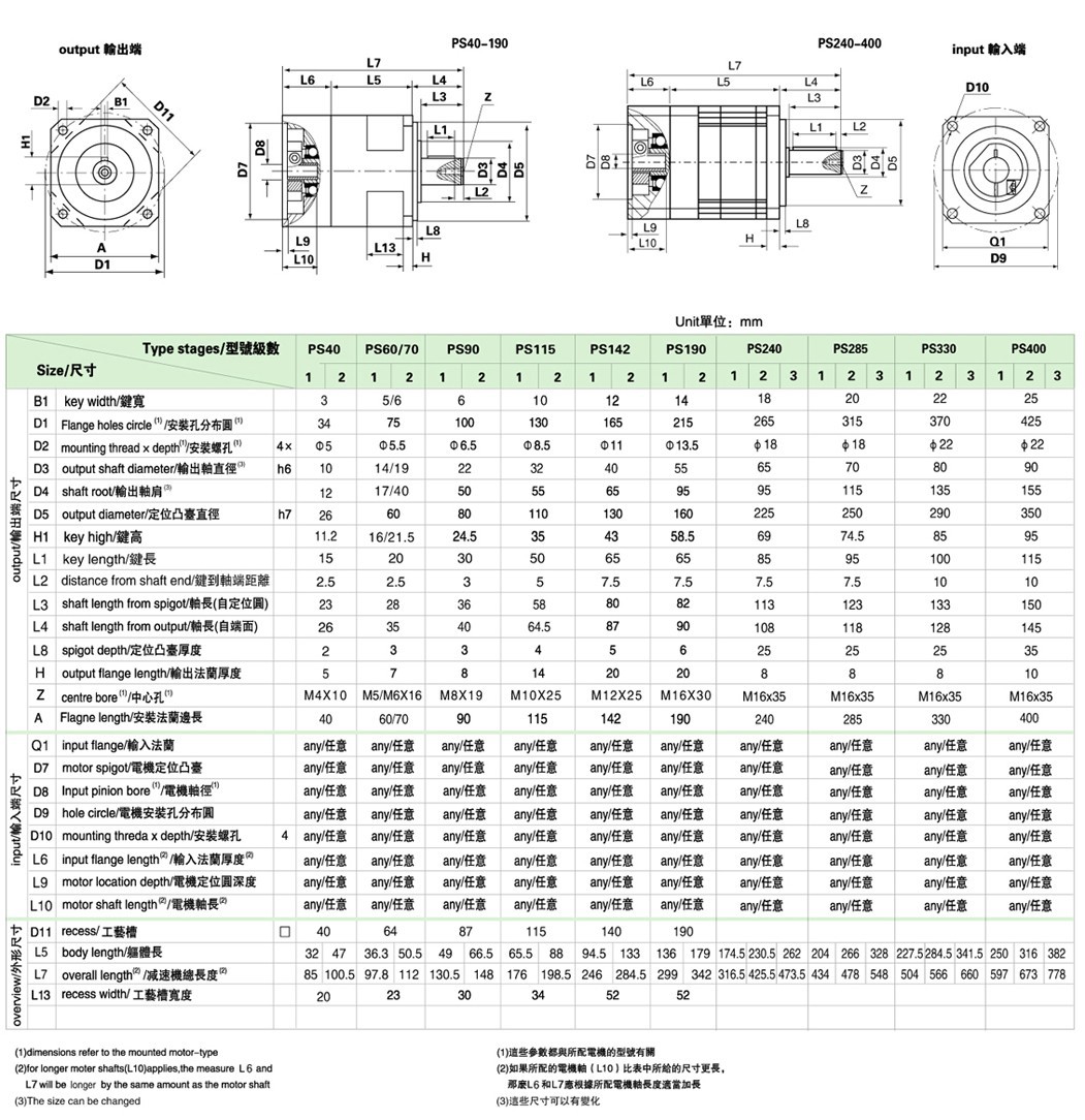 PS系列精密行星減速機(jī)