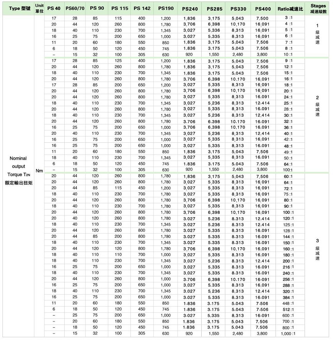 PS系列精密行星減速機(jī)
