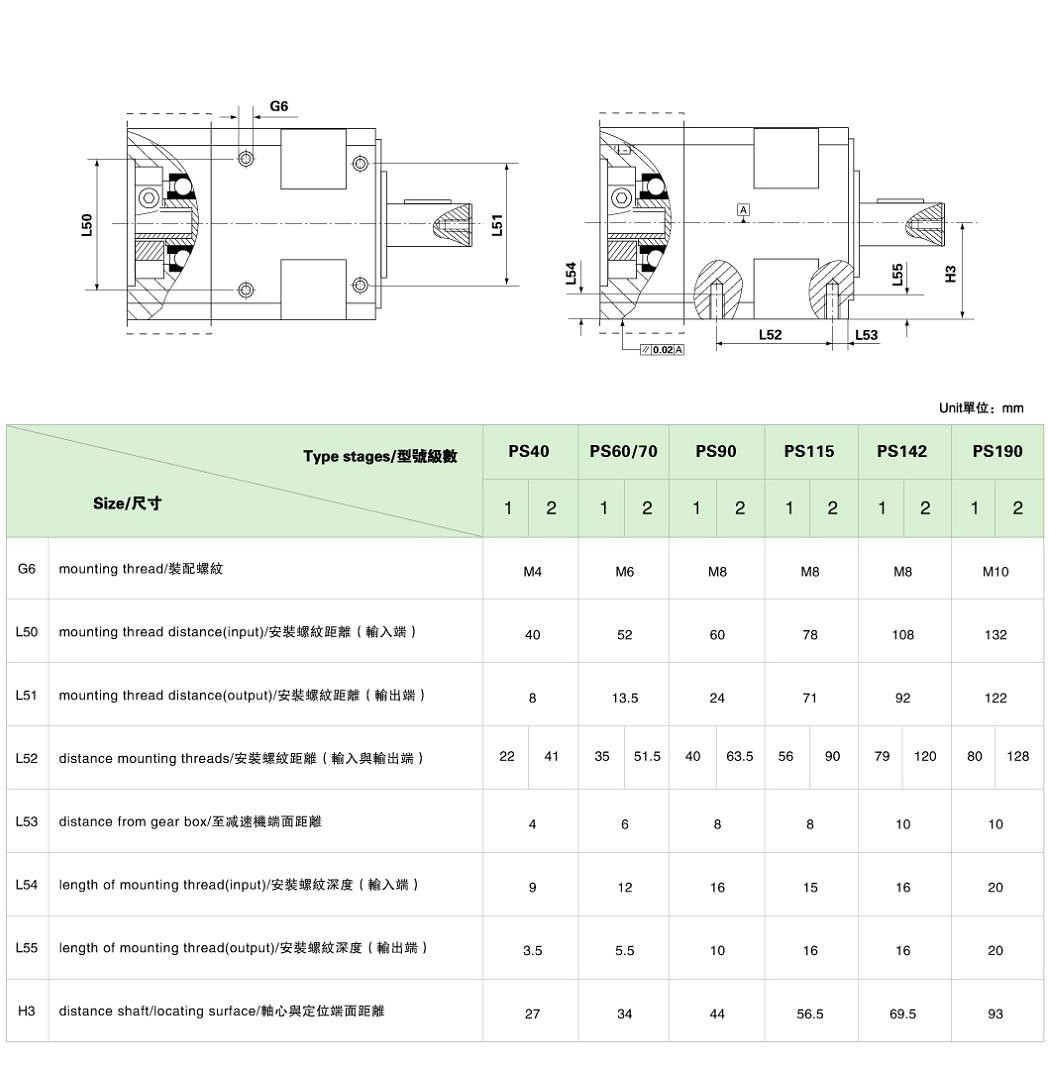 PS系列精密行星減速機(jī)