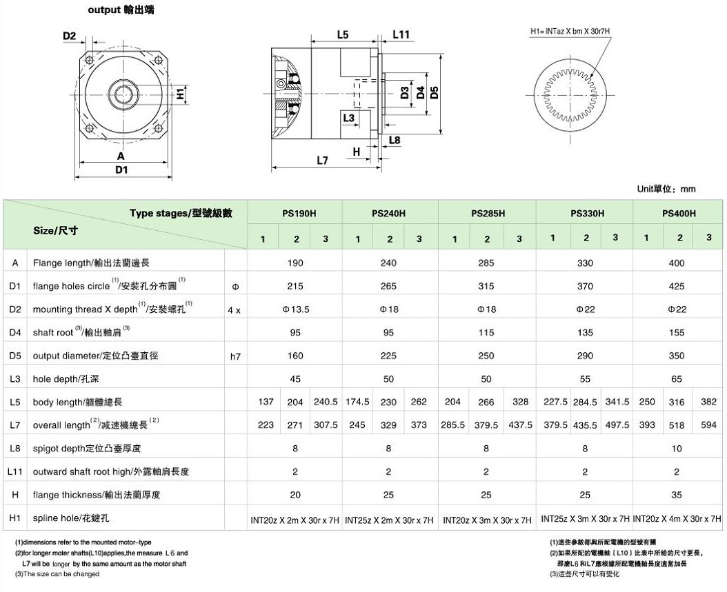 PS系列精密行星減速機(jī)