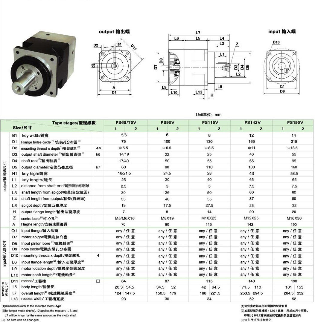 PS系列精密行星減速機(jī)