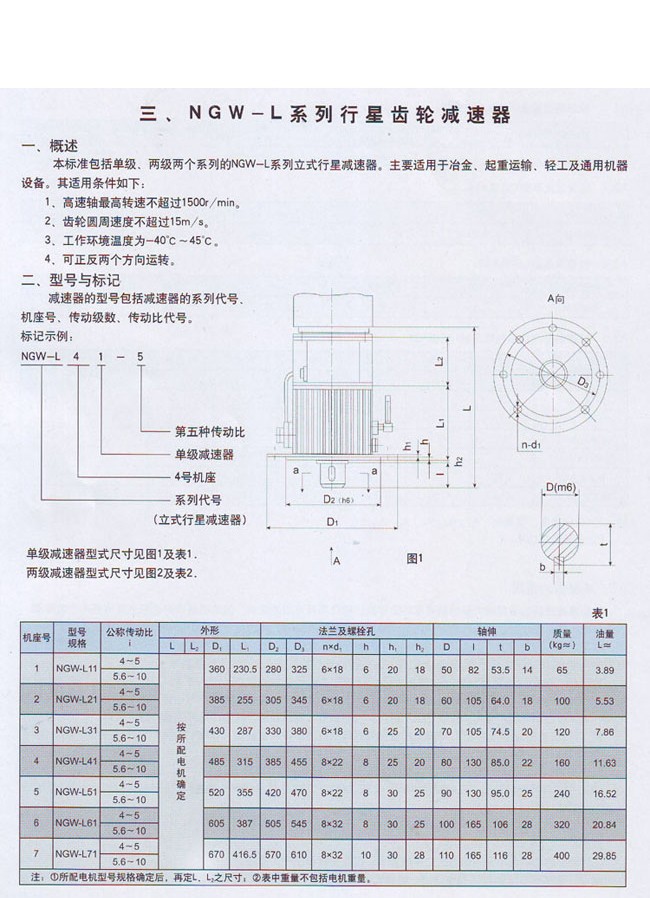NGW-L型行星齒輪減速機