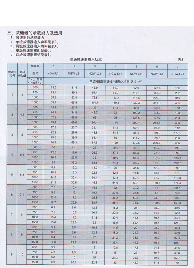 NGW-L型行星齒輪減速機