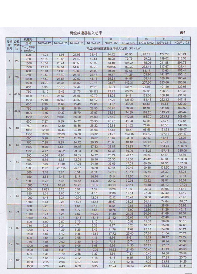 NGW-L型行星齒輪減速機