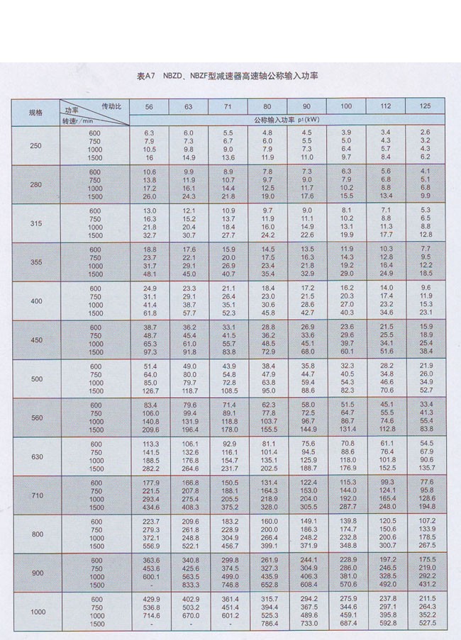 NBZD行星齒輪減速器