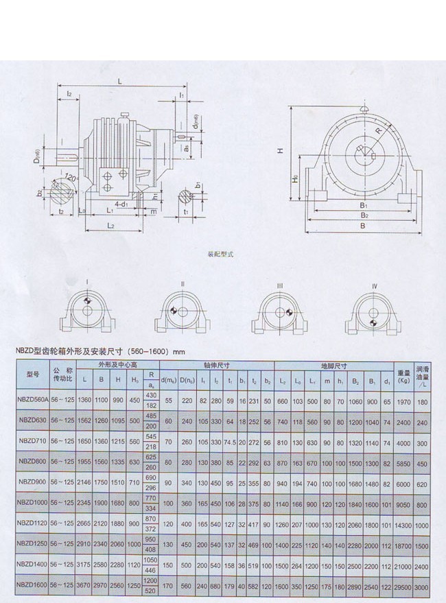 NBZD行星齒輪減速器