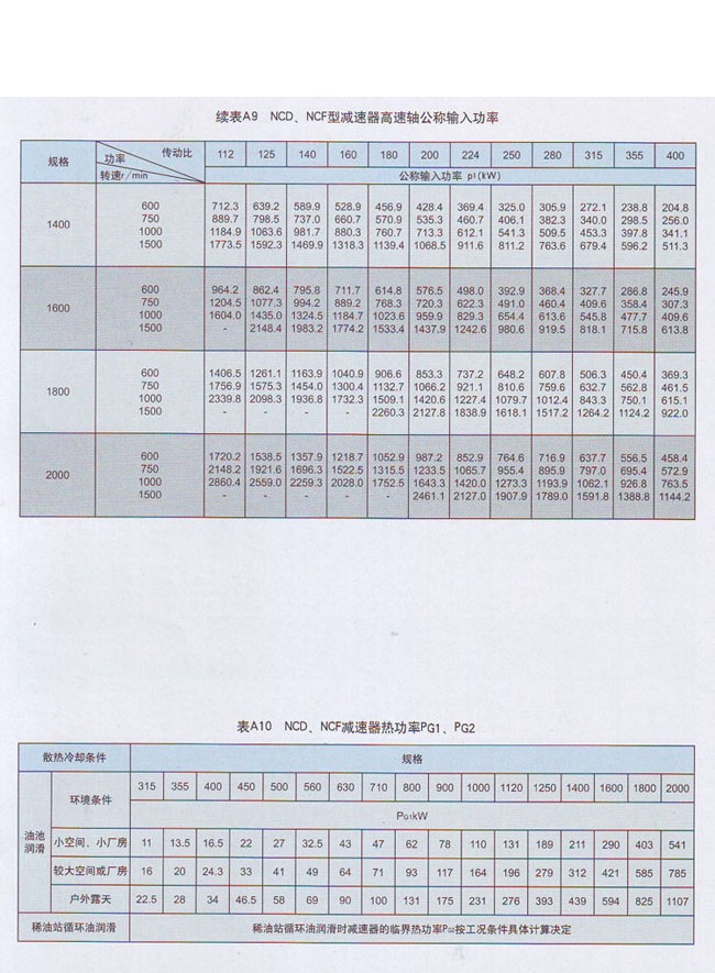 NCD行星齒輪減速器