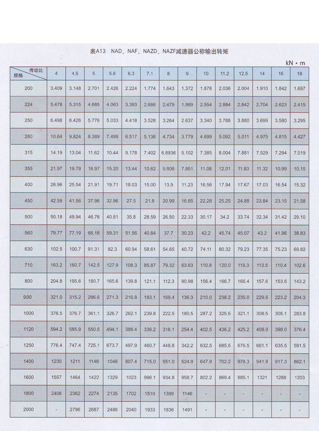 NAZF行星齒輪減速機