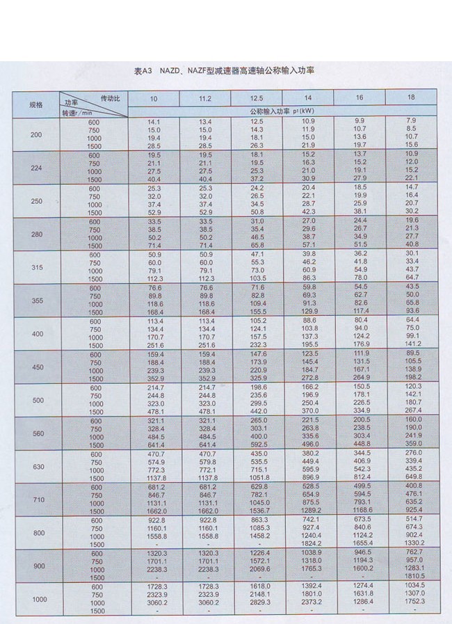 NAZF行星齒輪減速機
