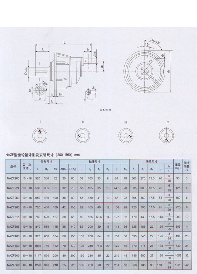 NAZF行星齒輪減速機
