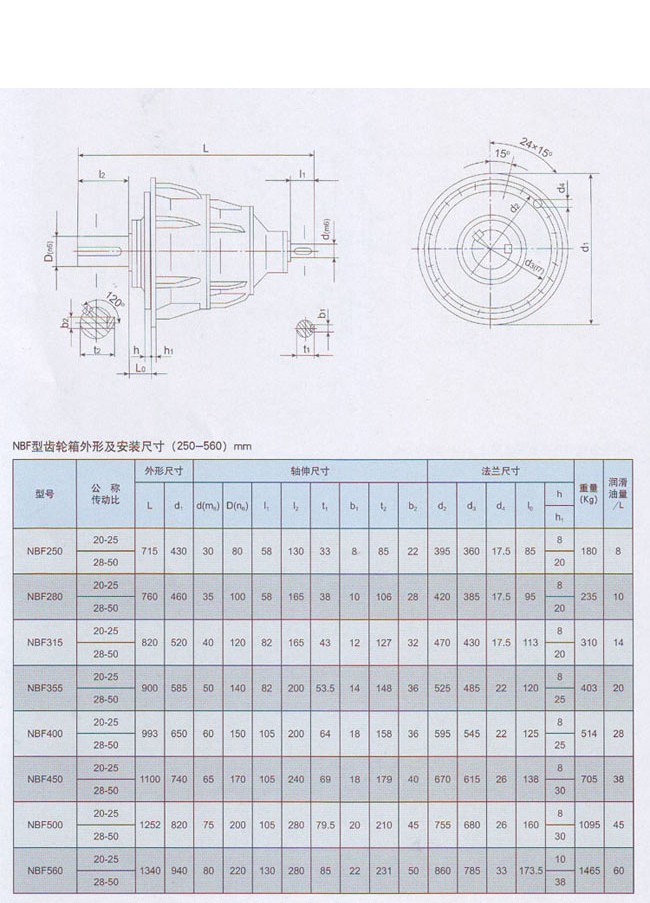 NBF行星齒輪減速器 NBF行星齒輪減速器