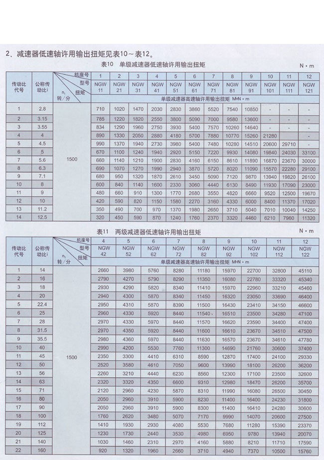 單級(NGW11-NGW121)行星齒輪