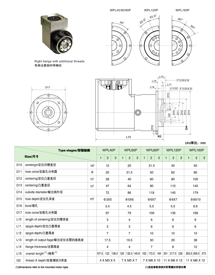WPL系列直角型精密行星減速機(jī)
