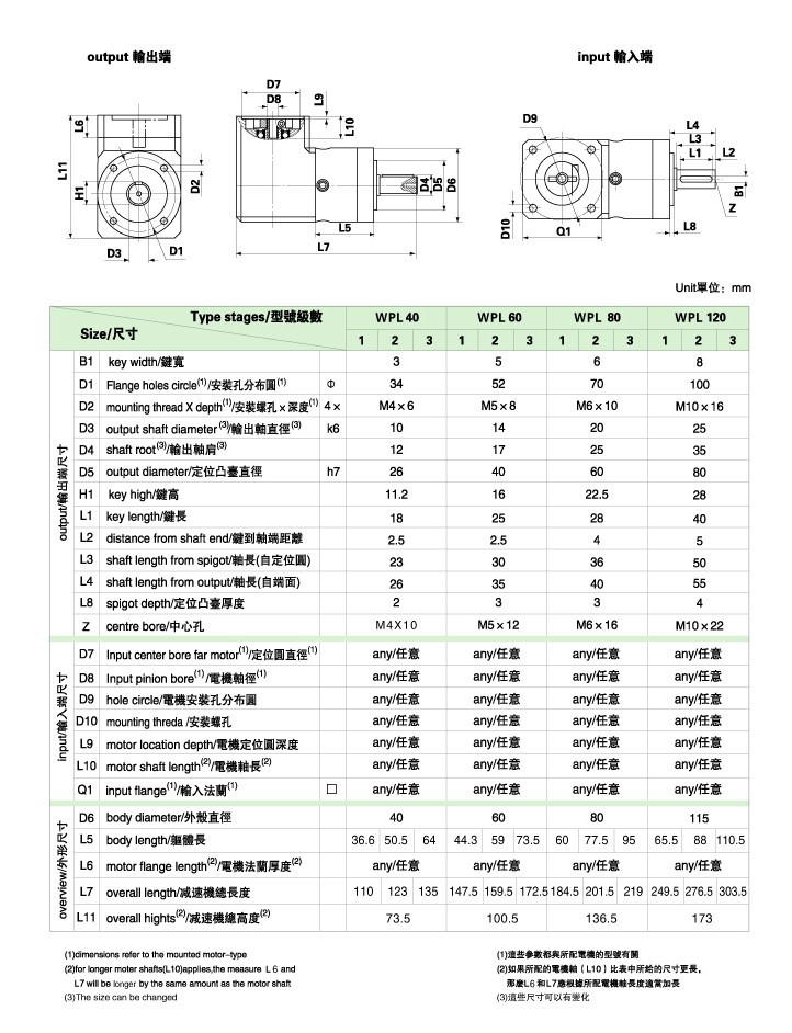 WPL系列直角型精密行星減速機(jī)