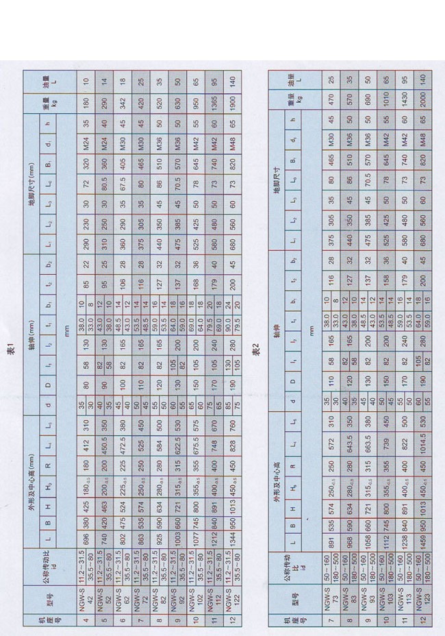 NGW-S型行星齒輪減速機