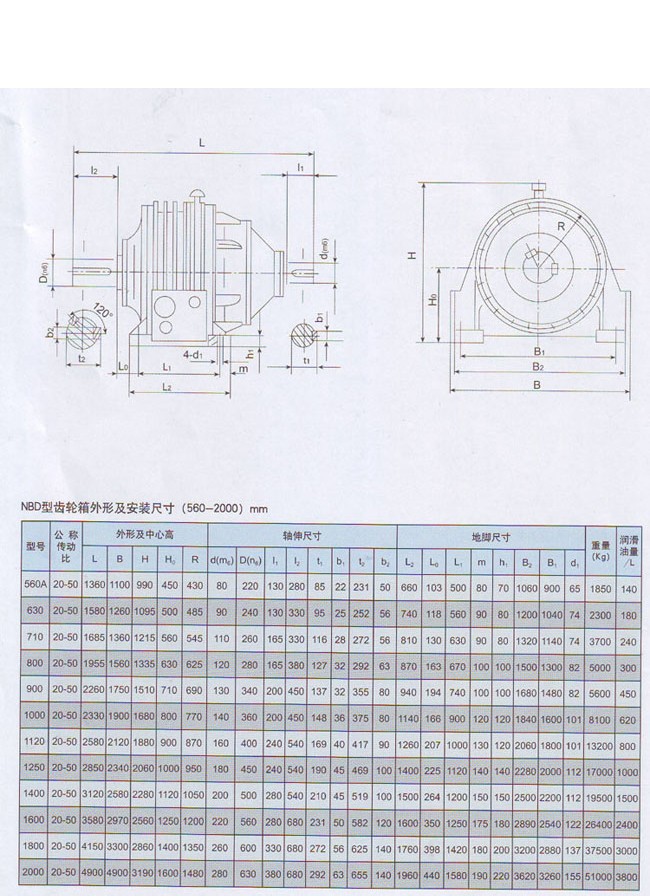 NBD行星齒輪減速器