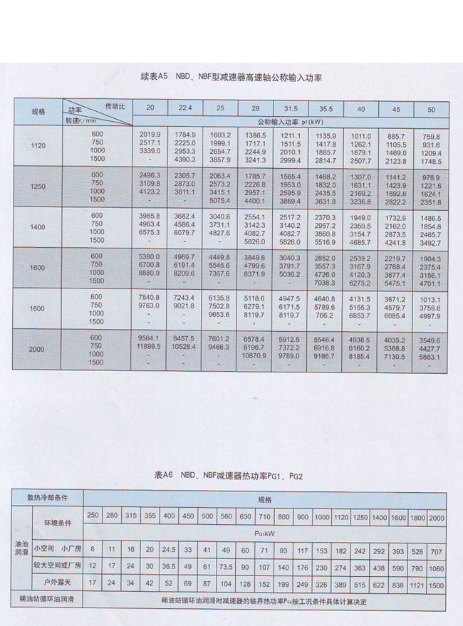 NBD行星齒輪減速器