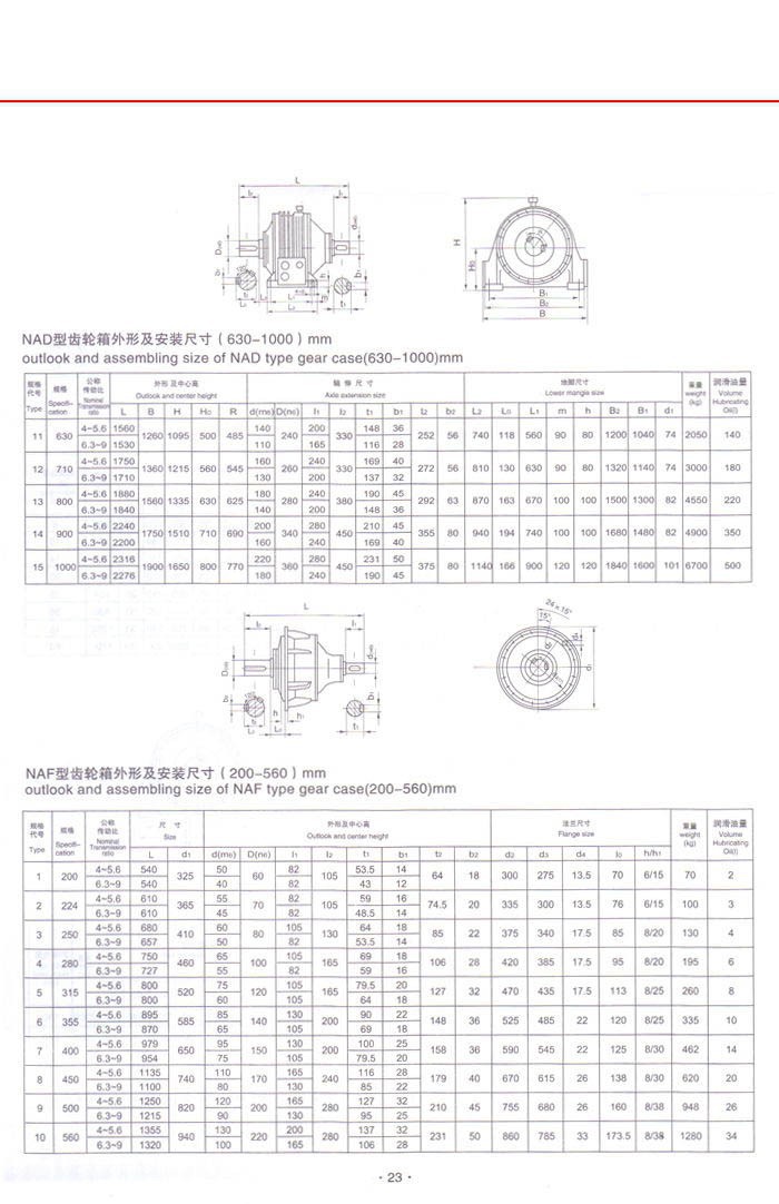 新型NGW行星齒輪減速器 新型NGW行星齒輪減速器