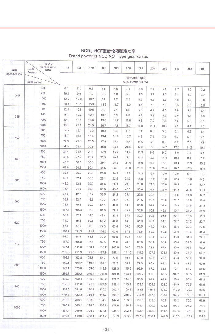 新型NGW行星齒輪減速器 新型NGW行星齒輪減速器