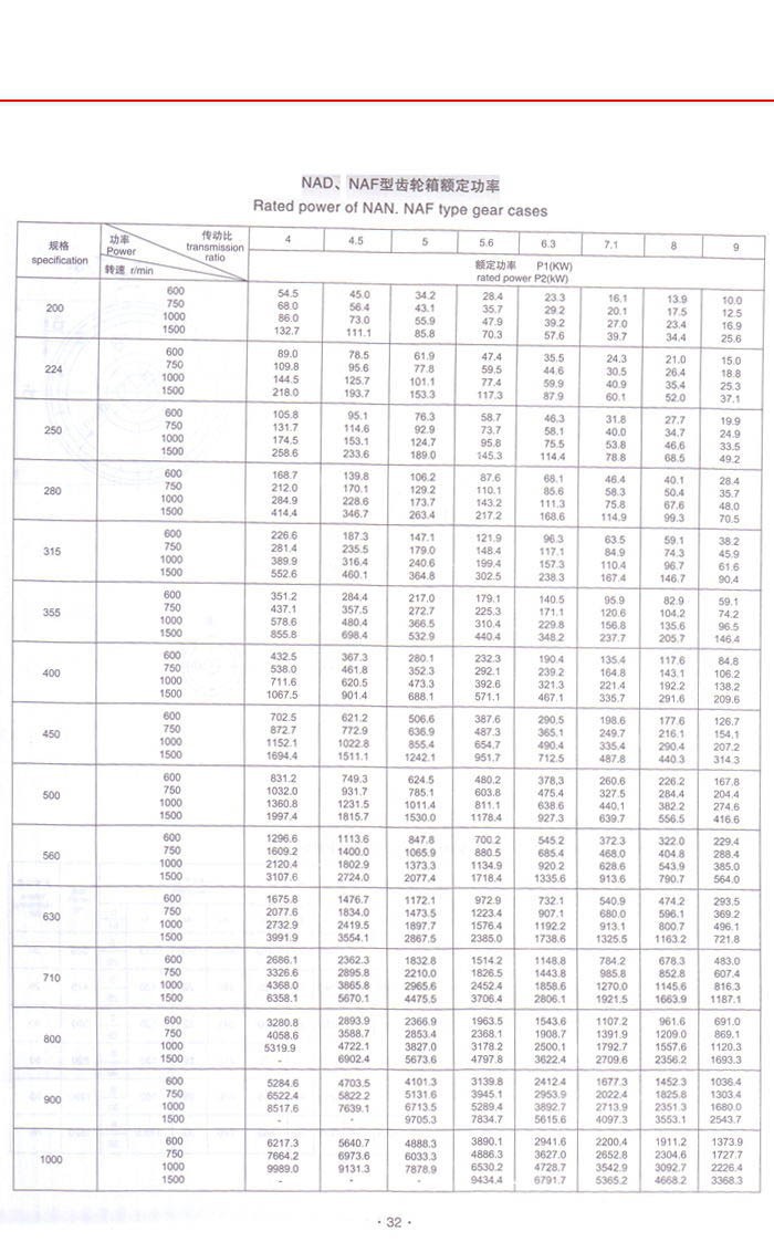 新型NGW行星齒輪減速器 新型NGW行星齒輪減速器