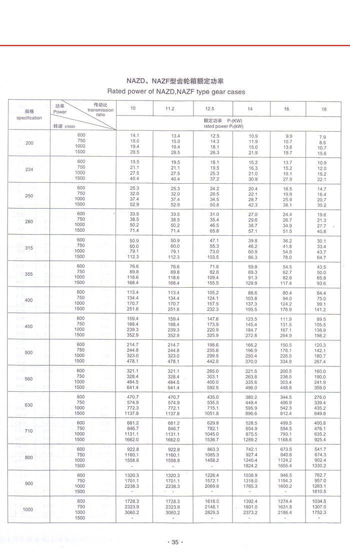 新型NGW行星齒輪減速器 新型NGW行星齒輪減速器