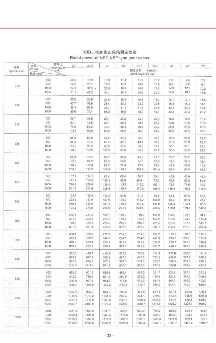 新型NGW行星齒輪減速器 新型NGW行星齒輪減速器