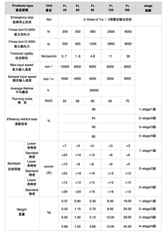 PL系列精密行星減速機 PL系列精密行星減速機