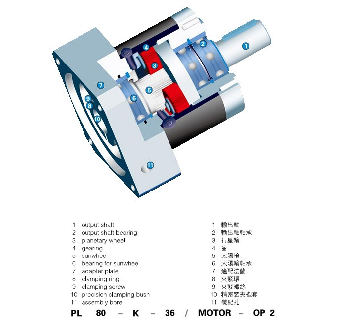 PL系列精密行星減速機 PL系列精密行星減速機