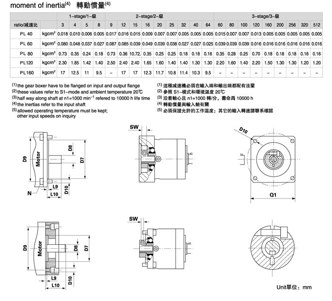 PL系列精密行星減速機 PL系列精密行星減速機