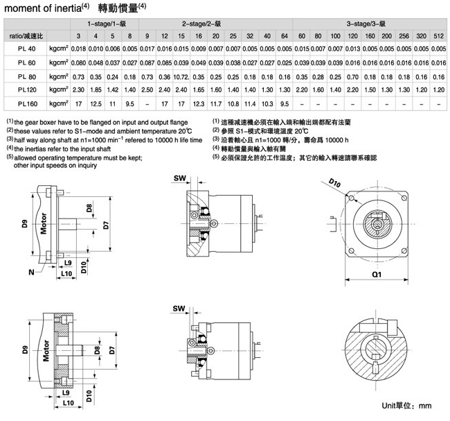 PL系列精密行星減速機 PL系列精密行星減速機